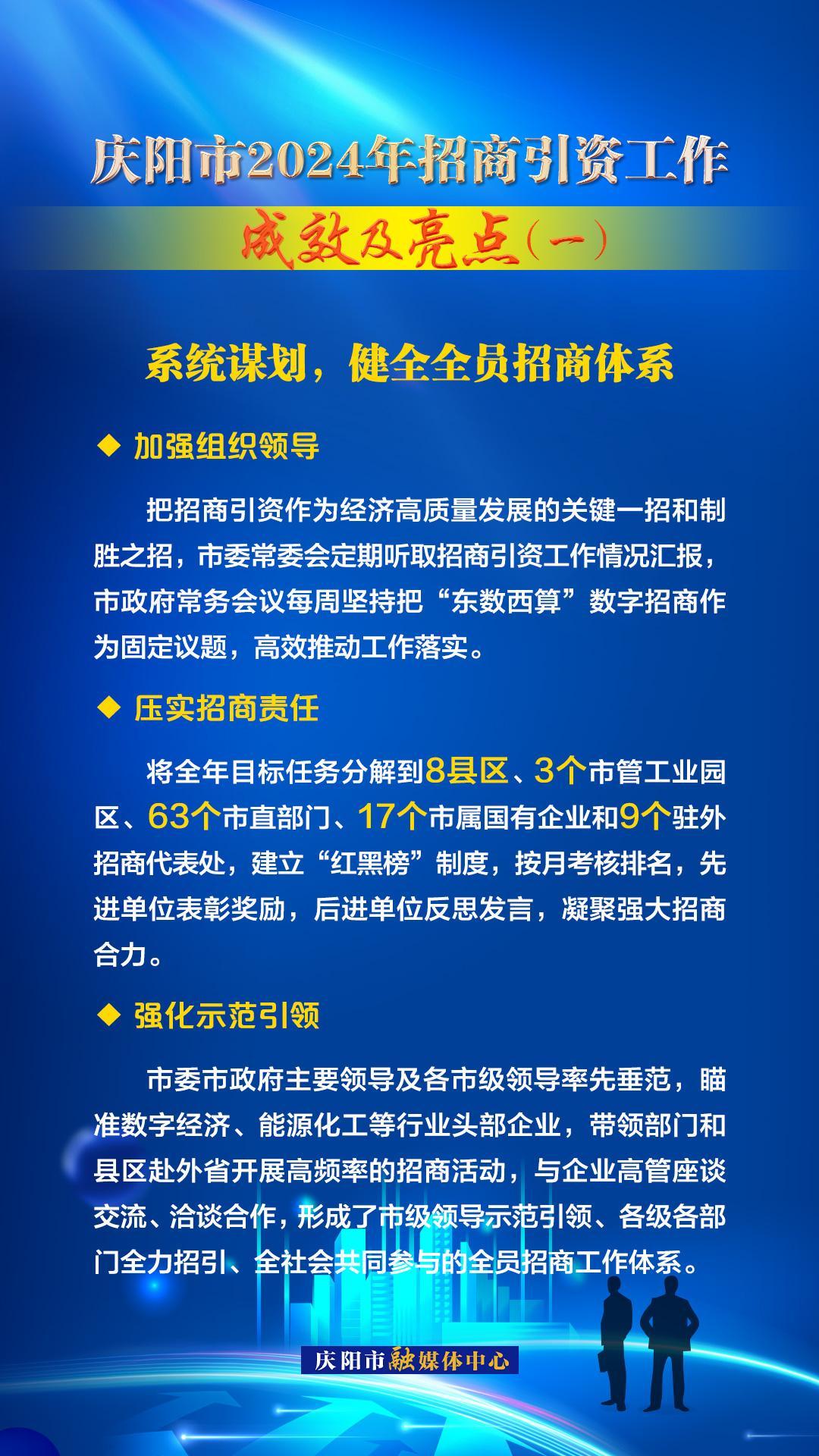 系統(tǒng)謀劃，健全全員招商體系——慶陽市2024年招商引資工作成效及亮點(diǎn)（一）