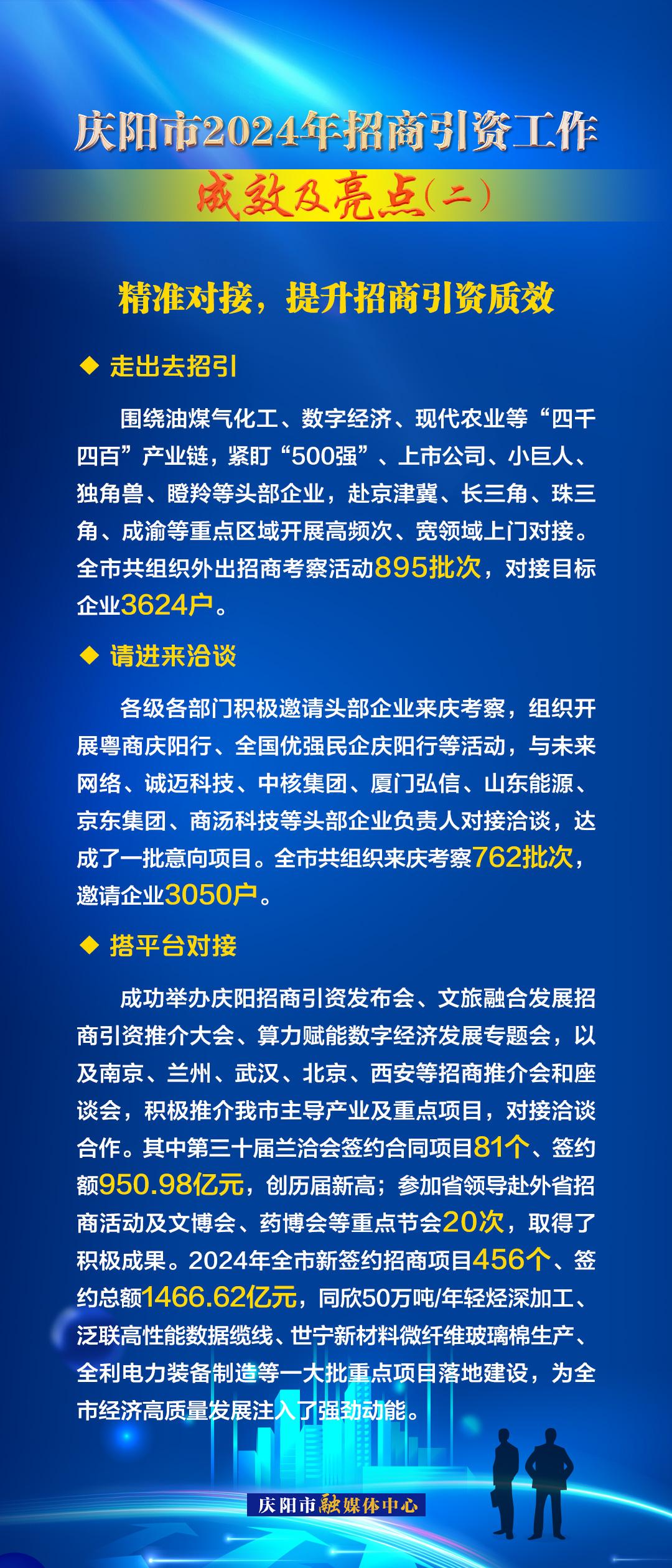 精準(zhǔn)對接，提升招商引資質(zhì)效——慶陽市2024年招商引資工作成效及亮點(diǎn)（二）