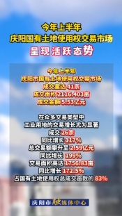 今年上半年，慶陽(yáng)市國(guó)有土地使用權(quán)交易市場(chǎng)呈現(xiàn)活躍態(tài)勢(shì)
